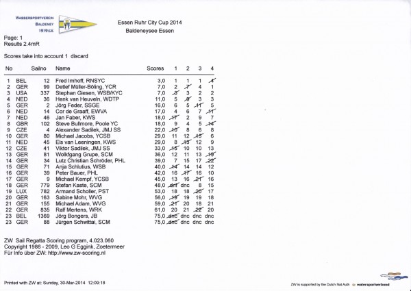 EssenRuhrCityCup_Ergebnisse2014