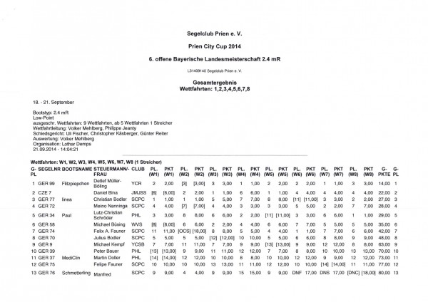 2014_09_21 PrienErgebnisliste2014