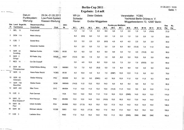 2011_05_01 BerlinCup2011 Ergebnisliste