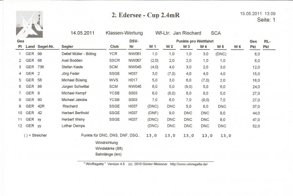 2011_05_15 Ederseecup 2011 Ergebnisliste